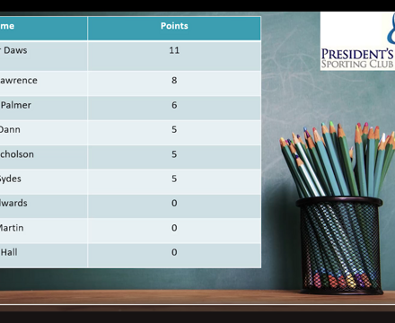 Results