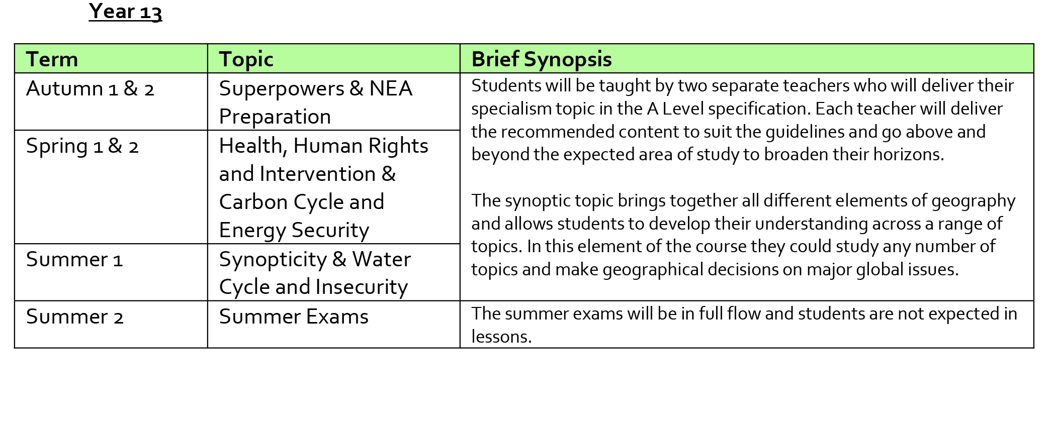 Geography curriculum overview y13