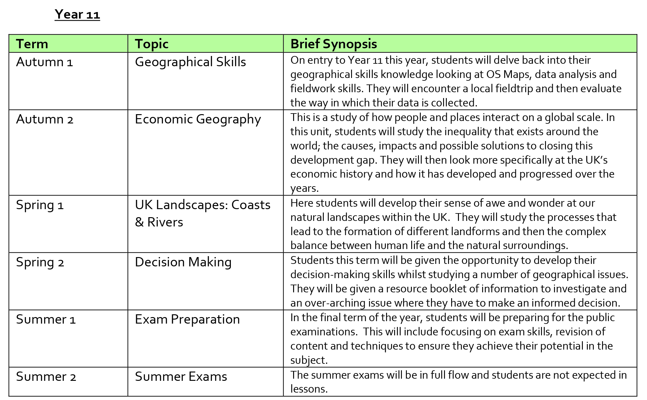Geography curriculum overview y11