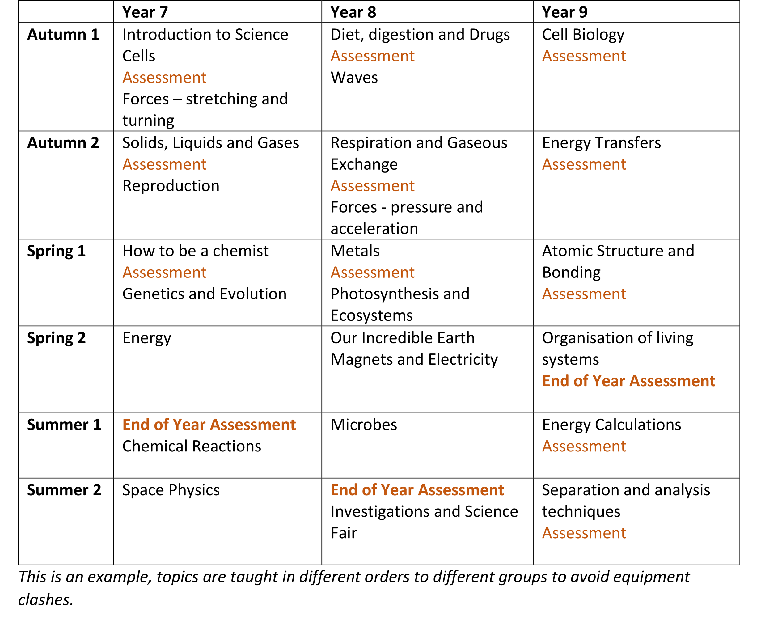 Key Stage 3 Science 2020